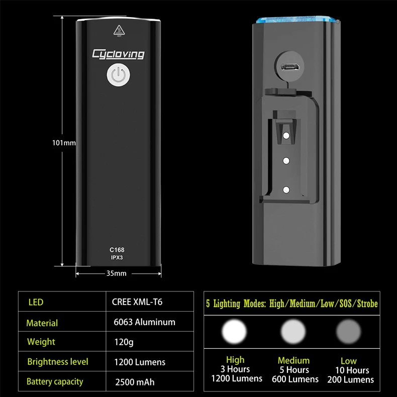 Cycloving C168 Велосипедный свет велосипедные фары светодиодный фонарь широкий прожектор L2 светодиодный 1200 люмен перезаряжаемый водонепроницаемый