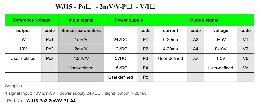 WJ15-Pressure-Strain-Bridge-Signal-Conditioners-1_04