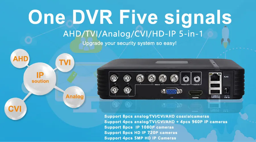 CCTV безопасности 8CH видеорегистратор AHD 720P 1080N 1080P 5 в 1, гибрид, CVI TVI аналоговый HD IP Камера HVR видеорегистратор Регистраторы P2P просмотр на мобильном HDMI