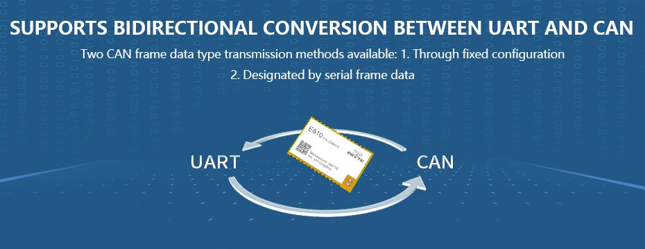 E810-ttl-CAN01 UART ttl к CAN-BUS беспроводной трансивер CAN Protocal Modbus 3,3 V 5V IoT RF модуль