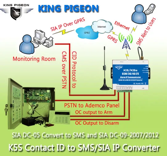GSM 3G 4G K5S Solution