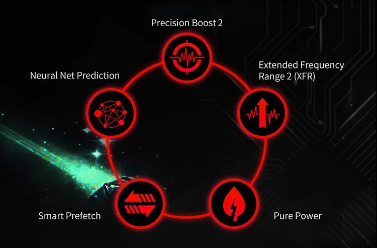 Ipason Дешевый Настольный Компьютер AMD A6 7400 K ГБ 1T недорогой игровой компьютер