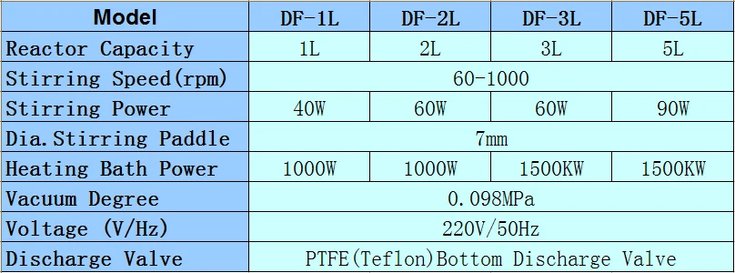 5L высокое боросиликатное GG3.3 с тефлон Мешалка одного слоя стекла реактора для пиролиза реакции