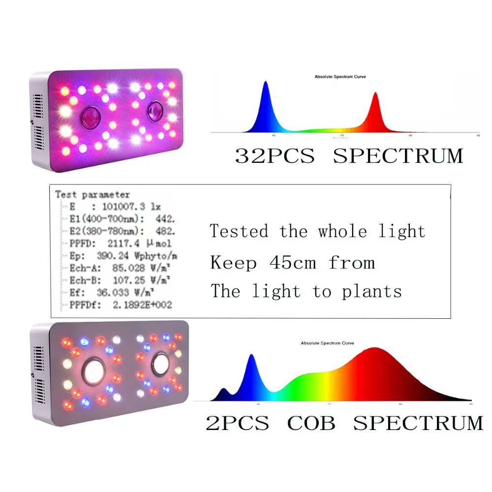 SUN1000W 2 шт COB и двойные чипы светодиодный свет для выращивания полного спектра двойной переключатель Dimmab для комнатный гроутент Гидропоника