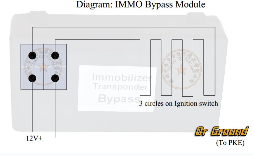 bypass connection
