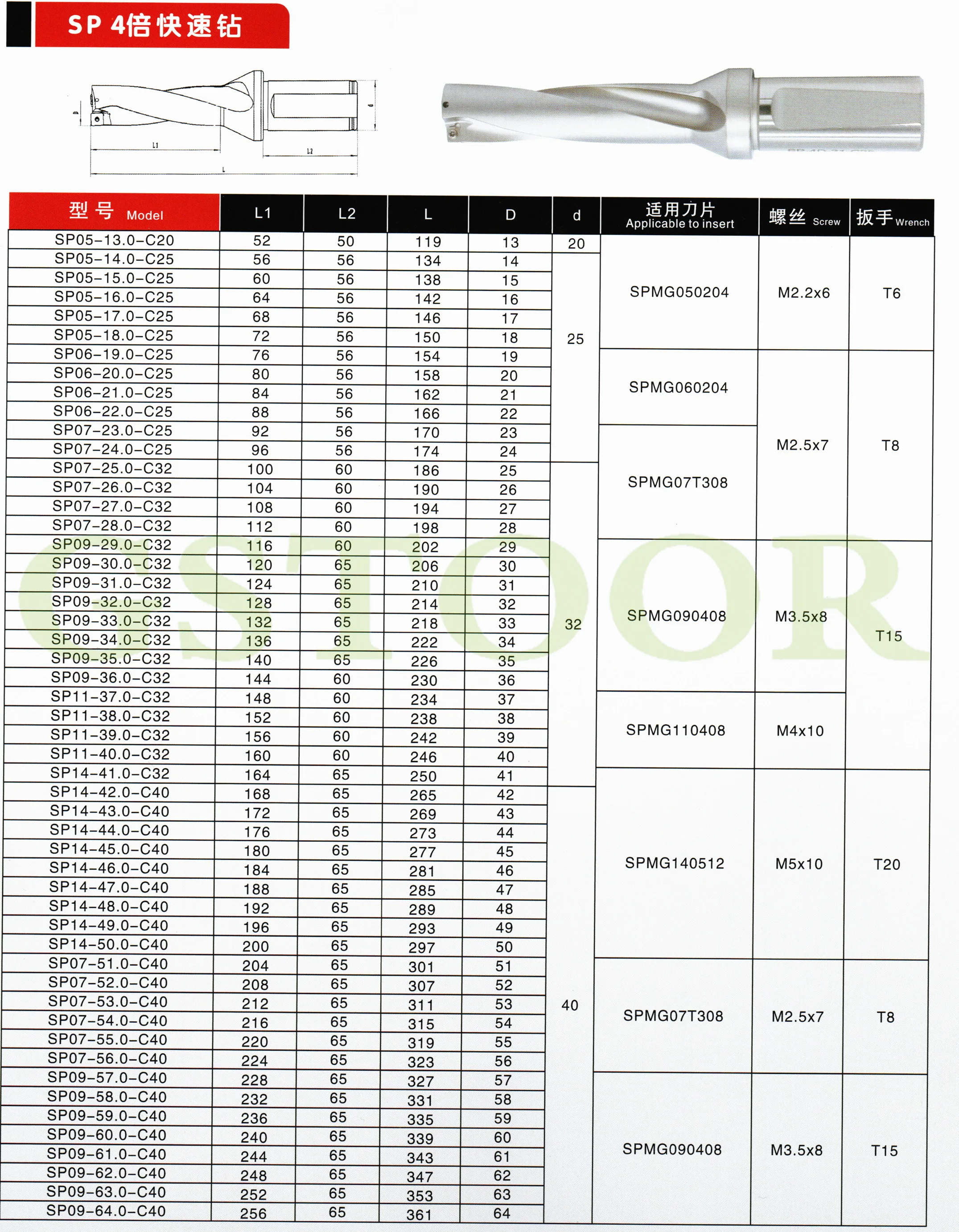 SD25 U indexable insert brocas de Perfuração