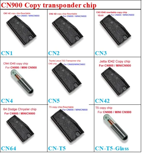 CN