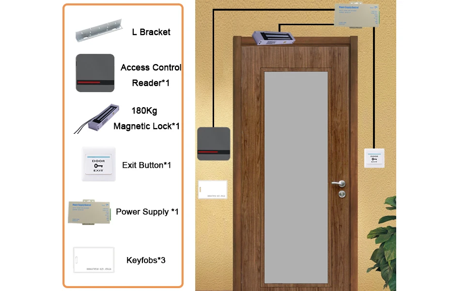 Access Control