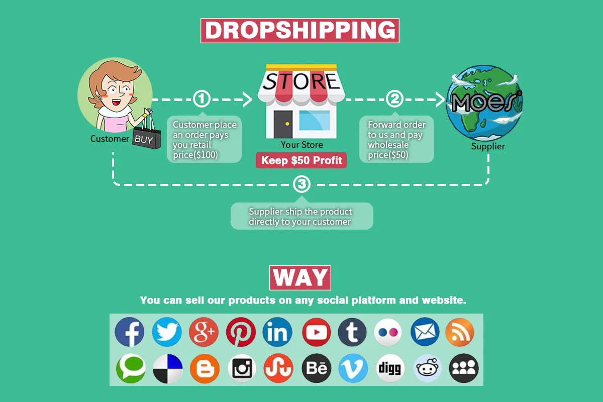 painel, vida inteligente tuya app controle remoto,