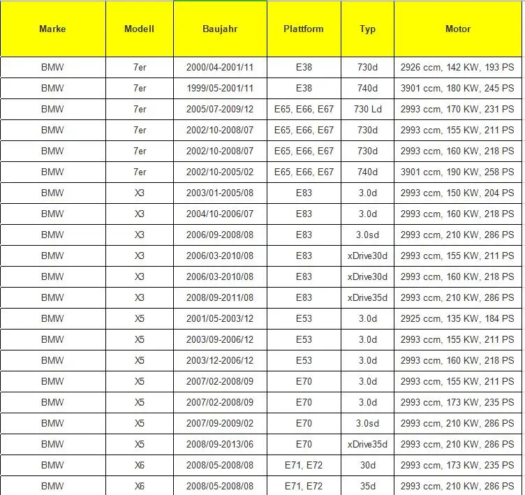 Электромагнитный нагнетательный клапан для BMW E46 E90 E39 E60 E39 E61 E38 E83 11742247906 7796634 2247906 11747796634 7.22796.01.0