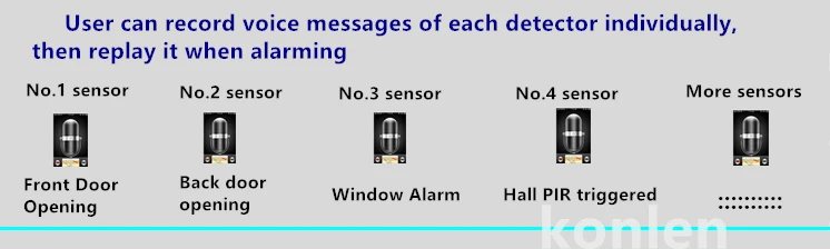 T03 sensors voice recording