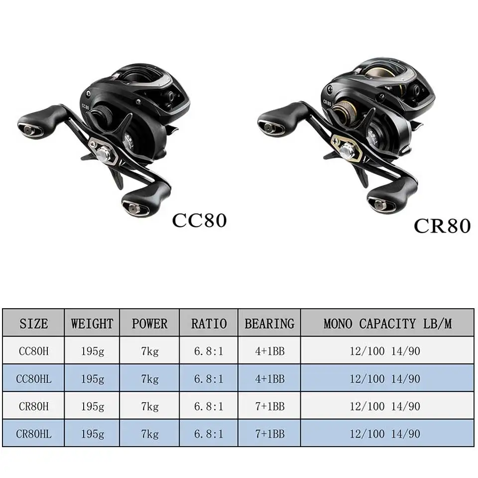 جديد دايوا CR80/CC80 Baitcasting الصيد بكرة 7 كجم الطاقة 195g ضوء الوزن تقليل المقاومة تصميم قوة الجسم بسلاسة