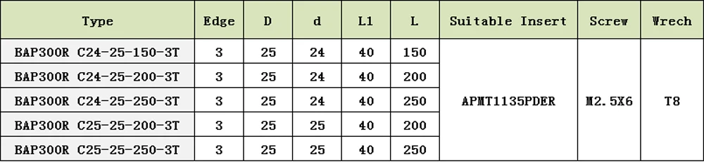 APMT1135 PDER 10 шт.+ 1 шт. BAP300R 24 мм/25 мм 3 т фрезерный держатель Карбид вставка плеча фрезерные инструменты резак