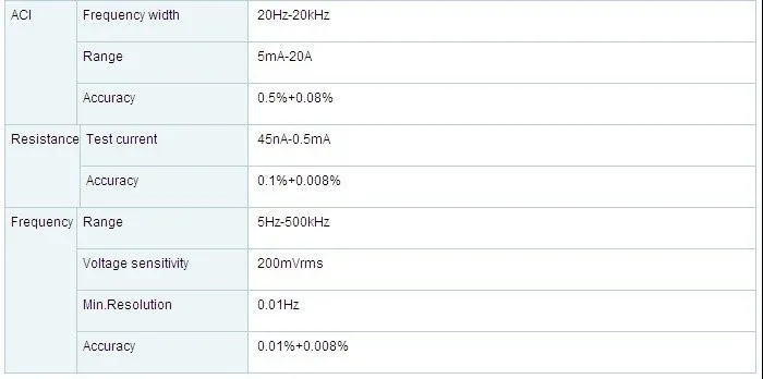 TH1942 Высокоточный высокоскоростной 25 показаний/секунды DCV 0.02% Сопротивление ом 0.1% цифровой верный среднеквадратичный мультиметр 50000 отсчетов