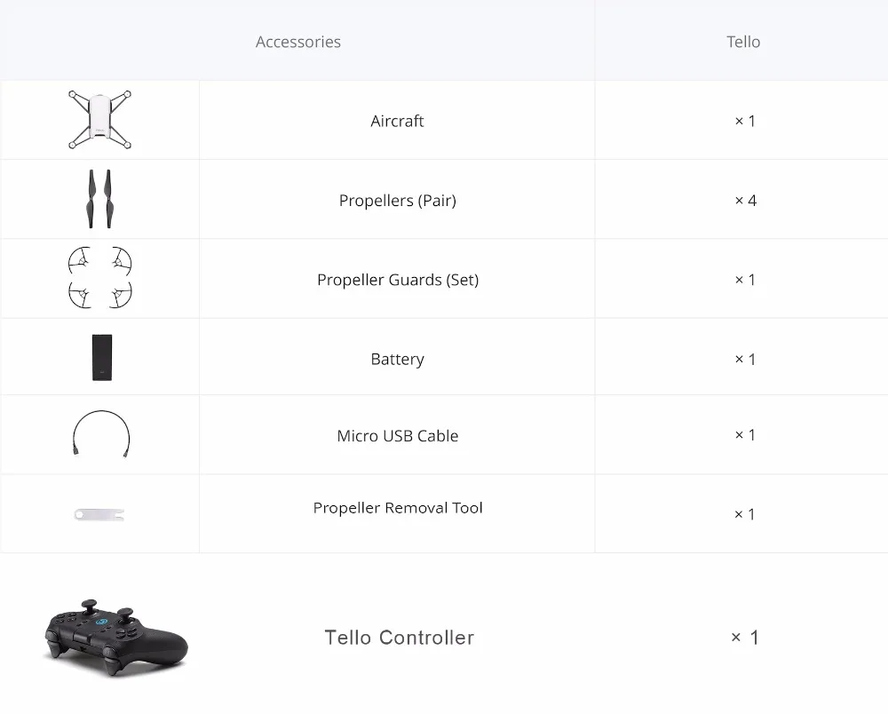 tello+controller-list