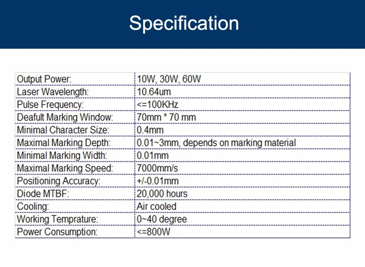 Done Spec Co2 (1)