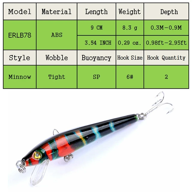 East Rain 9cm 8.3g Painted Suspension Lure for Freshwater Saltwater Fishing SP  Minnow Artificial Hard Bait Free Shipping