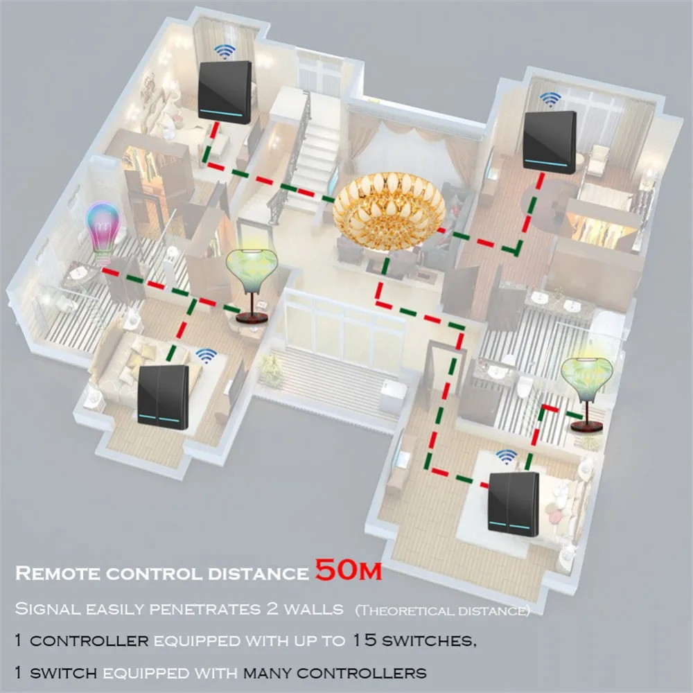 SMATRUL 433 МГц беспроводной переключатель, светильник Smart Push RF, пульт дистанционного управления, AC 110 В 220 В, приемник, 50 м, настенная панель, кнопка, лампа для спальни 1000 Вт