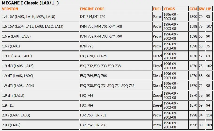 Насос гидроусилителя рулевого управления подходит для RENAULT Clio Kangoo Megane Scenic Thalia 4PK 1993-2005 7700840805C 7700840105 MGP1273 7074005