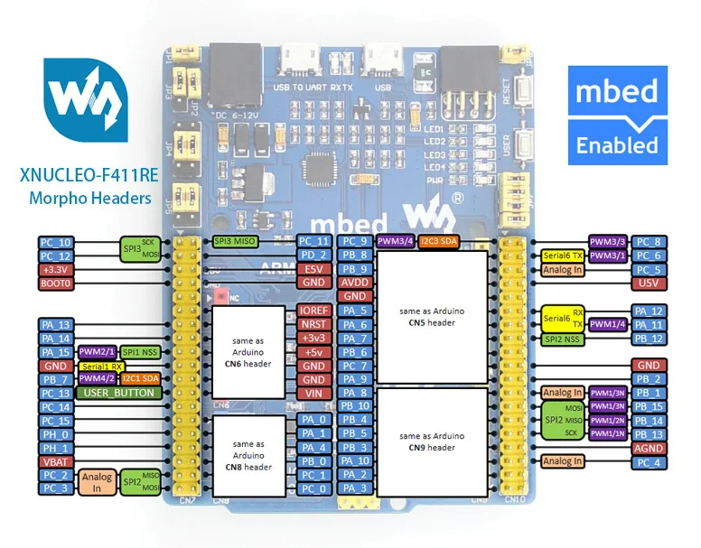 XNUCLEO-F411RE STM32 development board