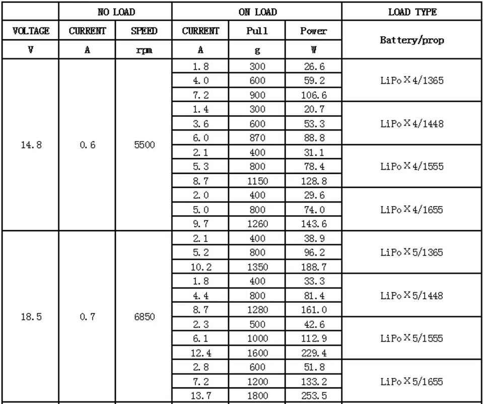 Распродажа Quanum 4010 MT серии FPV Бесщеточный двигатель MT4010 370KV 475KV 580KV без гарантии без обмена или возврата