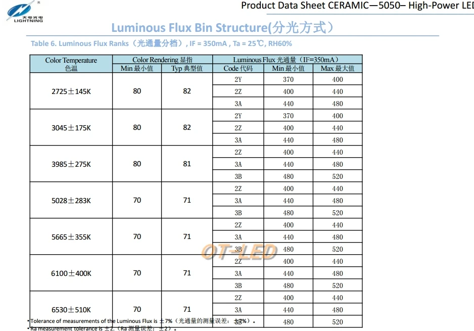 1 шт. CREE XML XM-L T6 LED U2 10 Вт Холодный белый Теплый белый синий УФ высокая мощность светодиодный излучатель диод с 14 мм 16 мм 20 мм 25 мм PCB для DIY