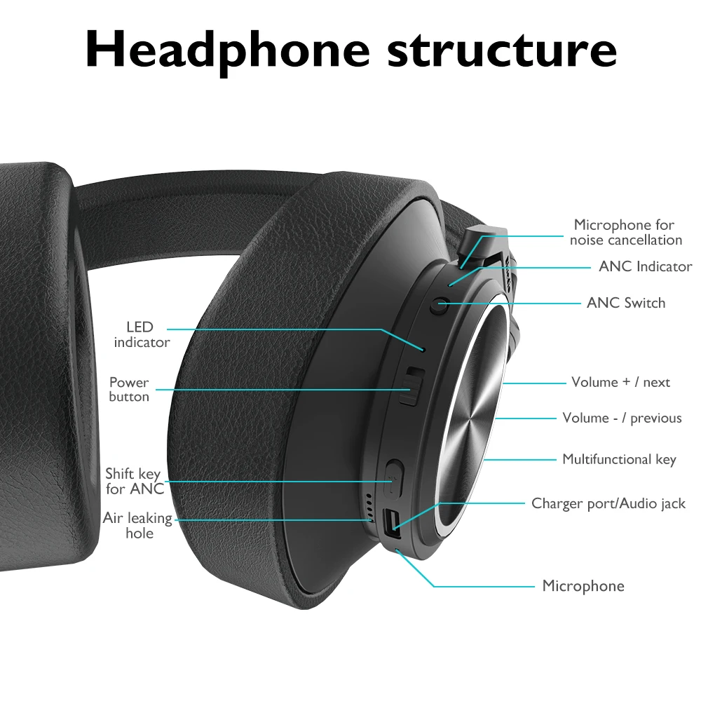 Femperna Bluetooth 5 0 наушники с глубоким активным шумоподавлением Hifi стерео музыка
