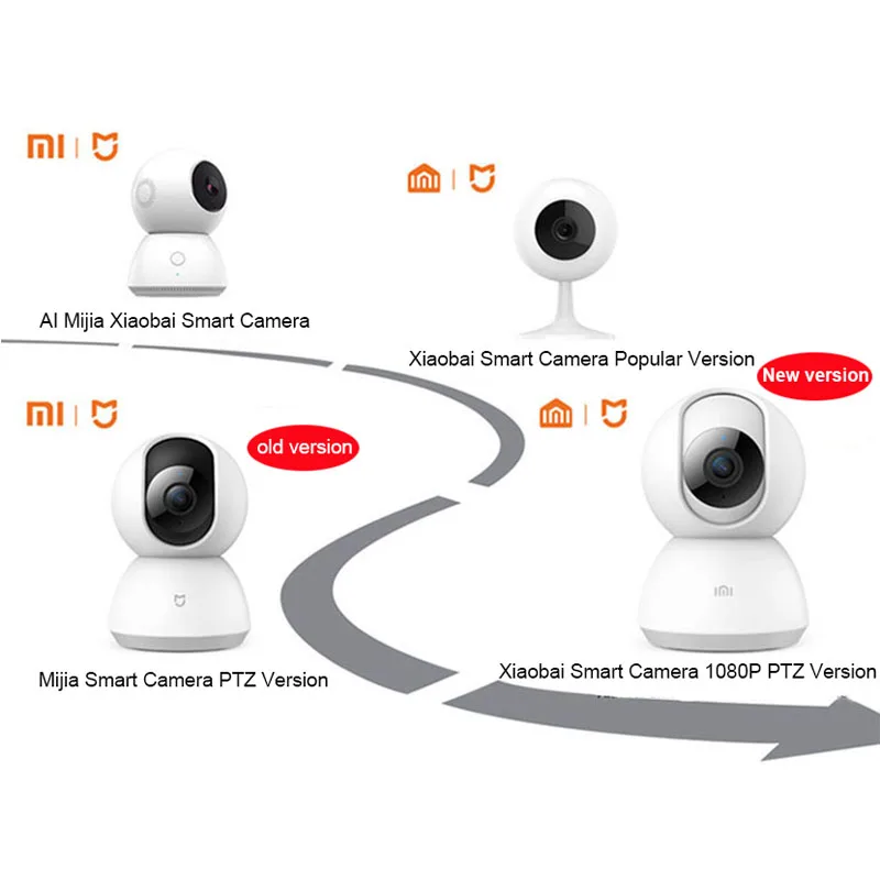  Xiaomi Original Mijia Smart IP Camera 1080P WiFi Night Vision 360 Degree View Motion Detection Secu