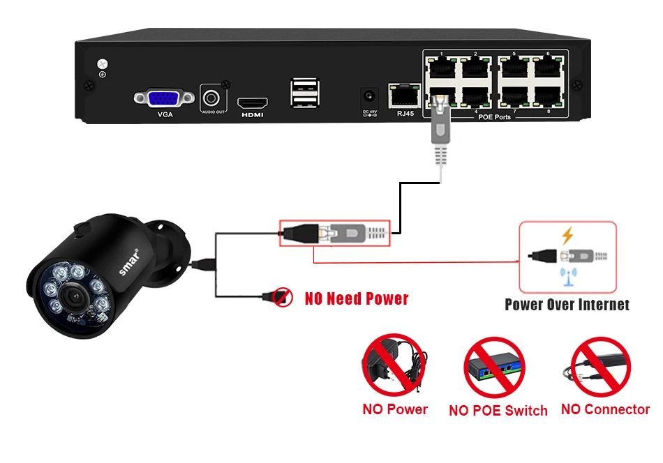 Sm4ch 4MP POE NVR комплекты H.265 4MP IP камера Открытый водонепроницаемый металлический чехол с NANO IR светодиодный ONVIF XMEYE P2P 2 ТБ HDD