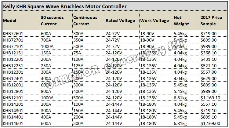 Perfect Kelly controllerKHB72601,24-72V,600A,Opto BLDC Controller/With Regen for electric in wheel hub motor 4