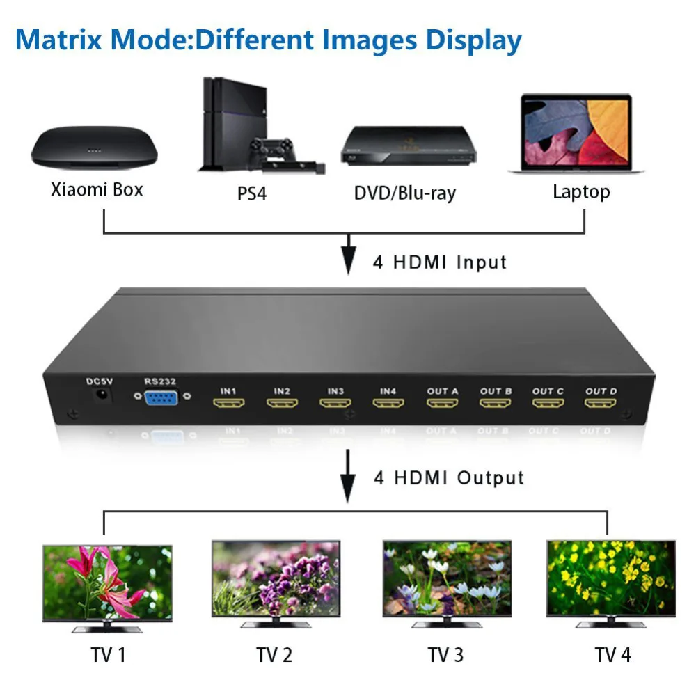 HDMI Matrix 2