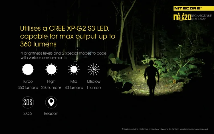 Nitecore NU20 360 люмен встроенный литий-ионный аккумулятор CREE XP-G2 S3 светодиодный налобный фонарь для прогулок и кемпинга
