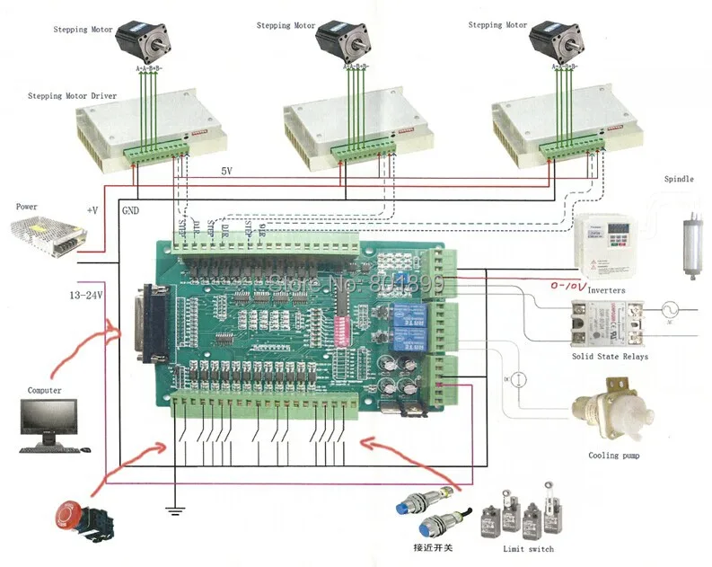 CNC-300-Wiring