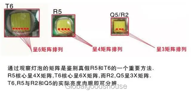 Sale WholeSale 50sets/lot Genuine T6 Zoom Flashlight + Charger + 18650 Rechargeable 1 Sale WholeSale 50sets/lot Genuine T6 Zoom Flashlight + Charger + 18650 Rechargeable 1