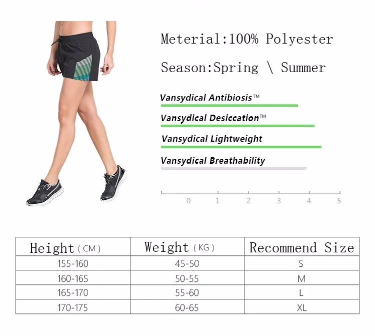 Vansydical шорты для бега для женщины спортивные шорты фитнес тренировка свободные дышащие быстросохнущие шорты для бега женские шорты для йоги