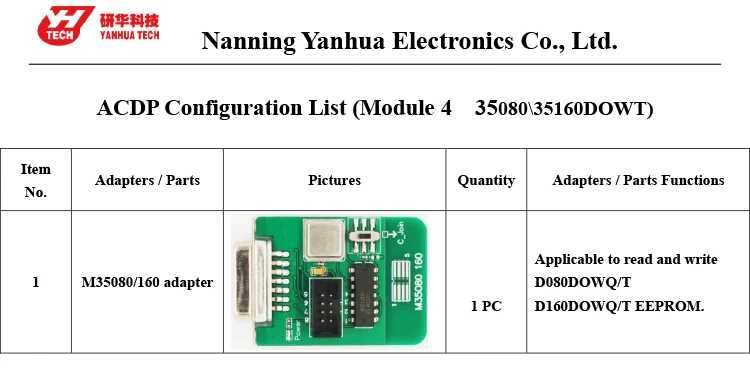 ACDP module 4(35160 Module) configuration list