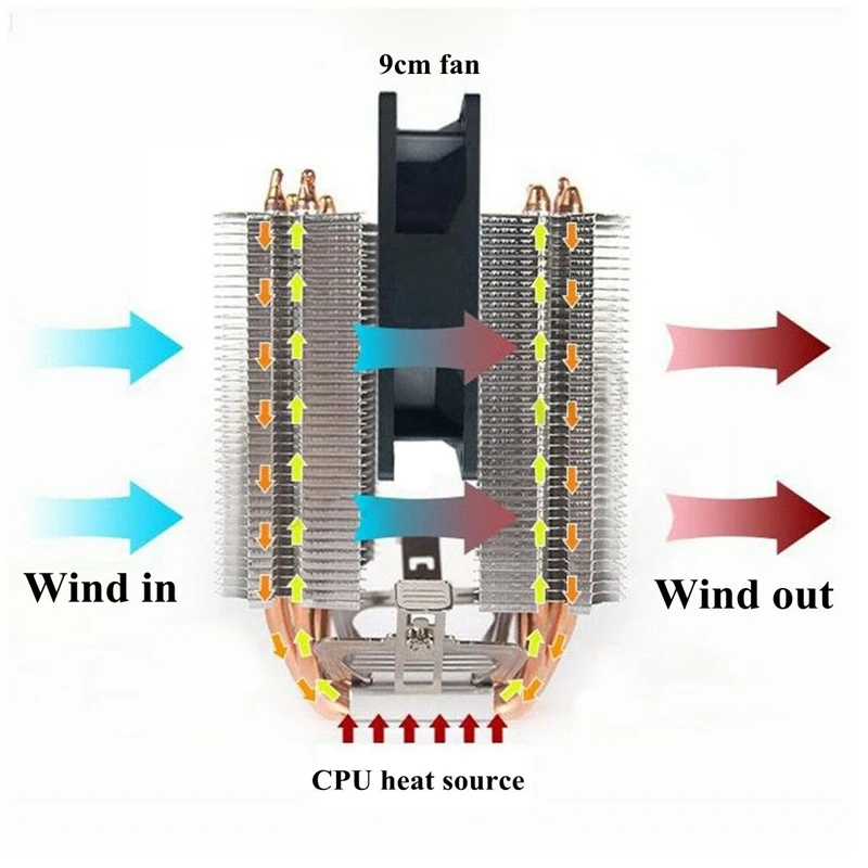 6 труб компьютер Cpu кулер вентилятор радиатора для Lag1156/1155/1150/775 Intel Amd