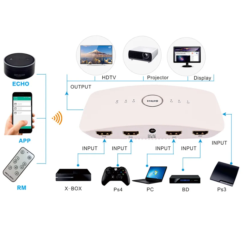 5 портов HDR HDMI Коммутатор HDMI 2,0 конвертер концентратор коробка 4 k@ 60 Гц 18 Гбит/с 5 HDMI вход 1 HDMI выход