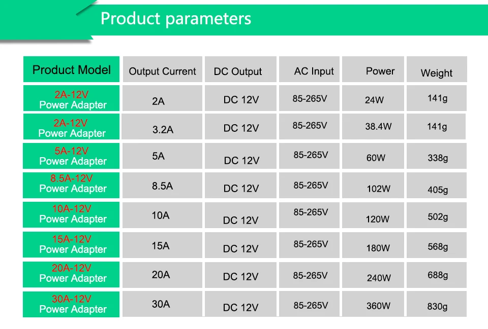 Foxanon AC110V-220V к DC 12 В трансформаторы 2A 3.2A 5A 8.5A 10A 15A 20A 30A переключатель адаптер драйвер ПИТАНИЕ светодиодные ленты