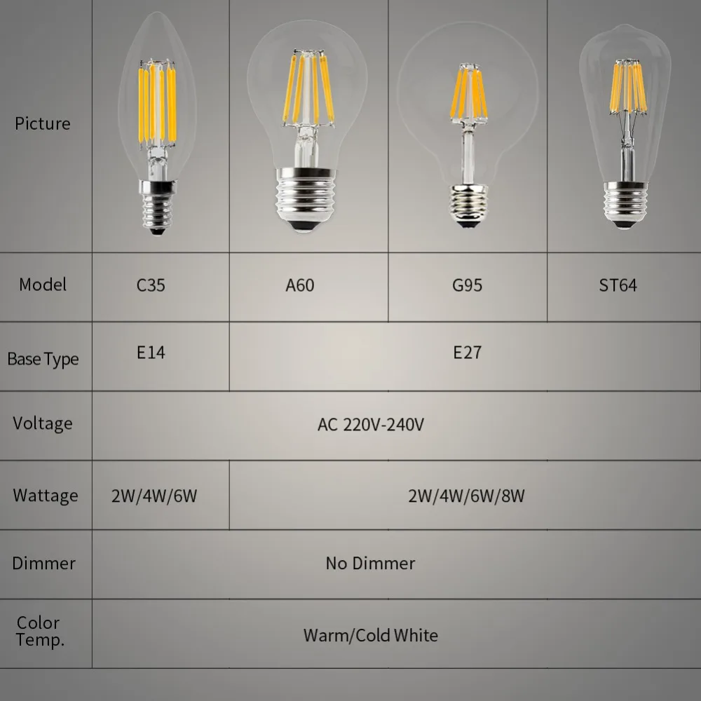 Сколько ватт светодиодная лампочка. Led c35 лампа Тип цоколя. Светодиодные лампы 220 вольт цоколь е14. Дженерал лампа филамент 4вт. Виды цоколей ламп накаливания 220 вольт.