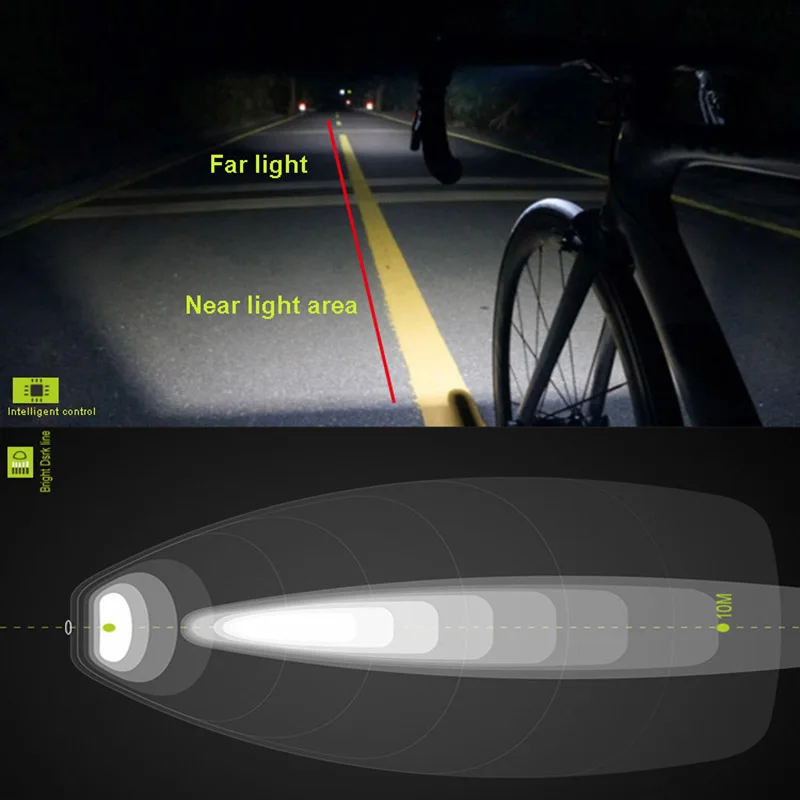 Flash Deal Bicycle light Meilan X1 led Bicycle Led Front light lamp cycling accessrace with Brake Light 5