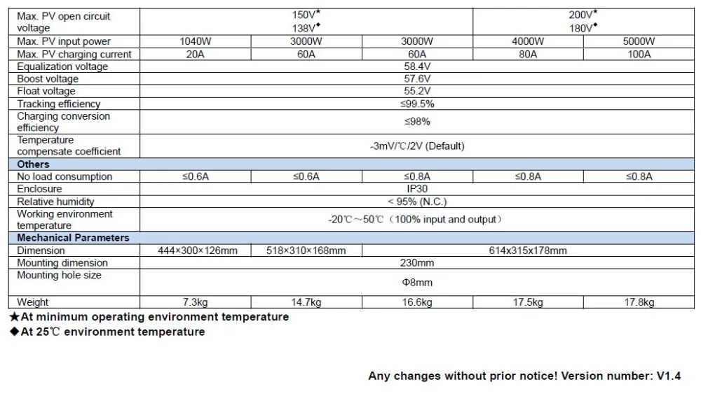 3000W UPower серии на использование опасных материалов в производстве электрического и электронного оборудования Инвертер/Зарядное устройство DC48V для AC220V или 230V со слежением за максимальной точкой мощности, Управление чистая Синусоидальная волна инвертирующий усилитель DC-AC Инвертор 150V PV Вход