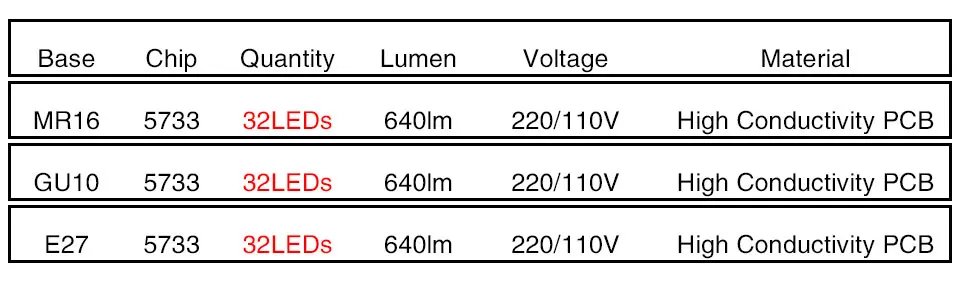 8 W MR16 GU10 Светодиодная лампа 110 V 220 В ампулы светодиодный E27 High Lumen без мерцания SMD5733 чип лампочки для точечных светильников