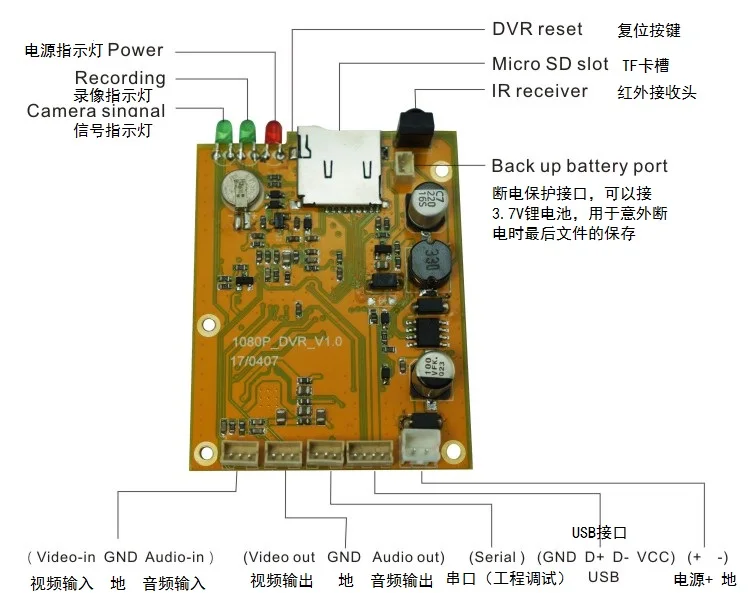 

New HD 1080P video board TVI / AHD video storage support 1 Channel camera Micro SD Card DVR Motherboard DVR PCB board