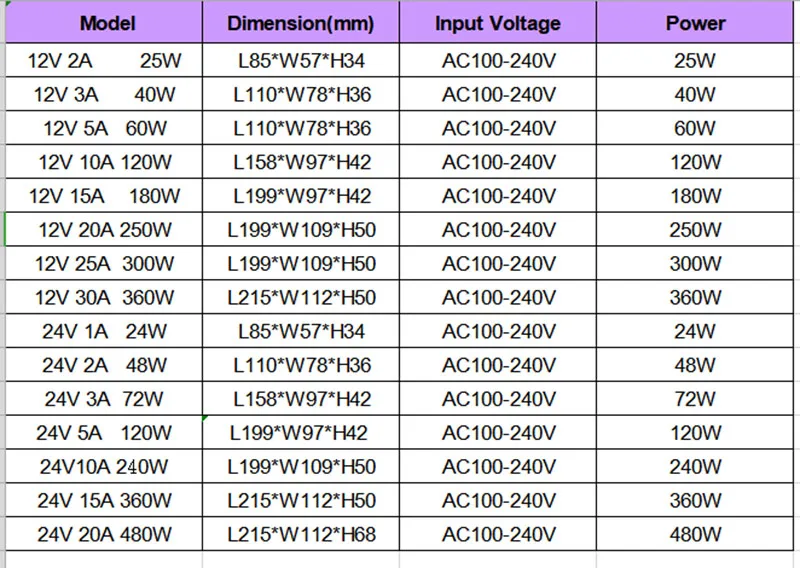12V 24V