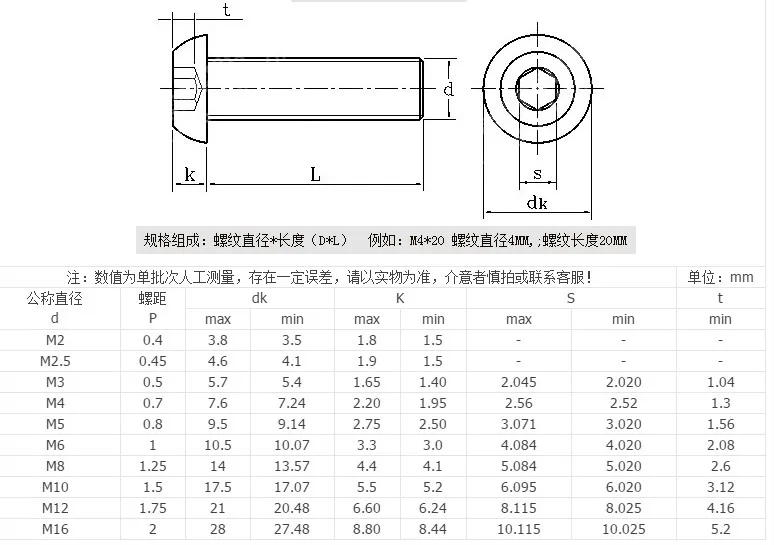 5-50 шт. Шестигранная головка ключа iso7380 M2 M2.5 M3 M4 M5 M6 из нержавеющей стали 304 или 10,9 черная Шестигранная головка с шестигранной головкой