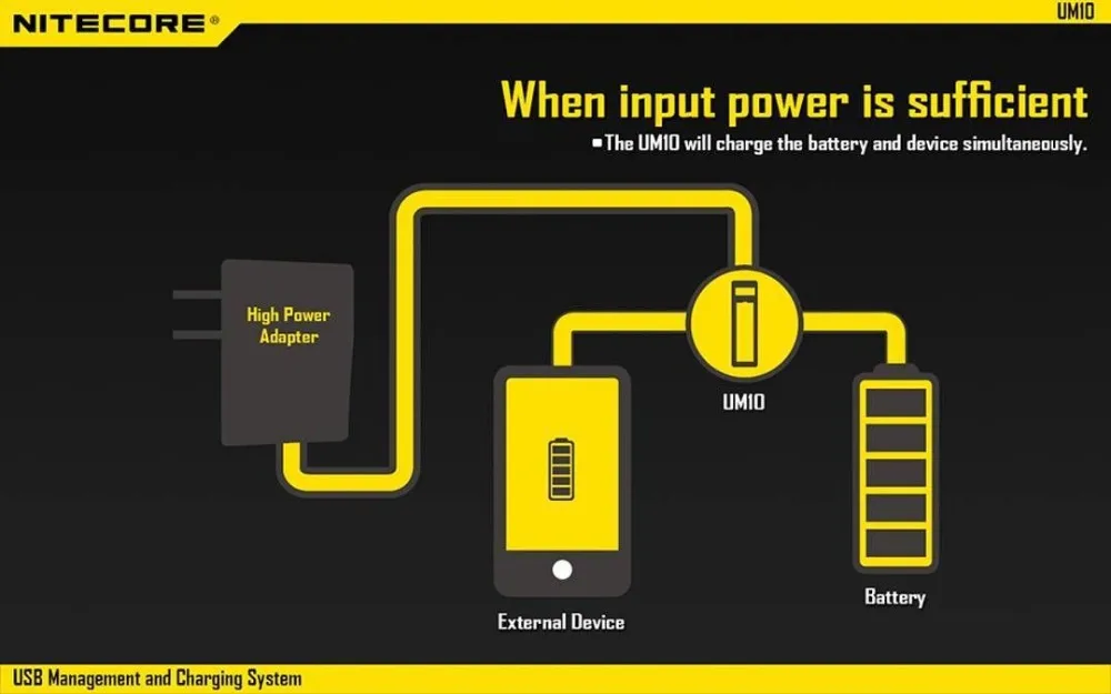 Nitecore UM10 цифровой Смарт USB Зарядное устройство 18650 17650 17670 RCR123A 16340 14500