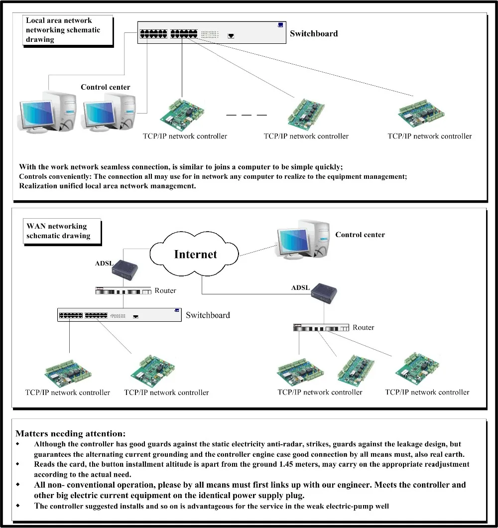 Diagram TCP IP