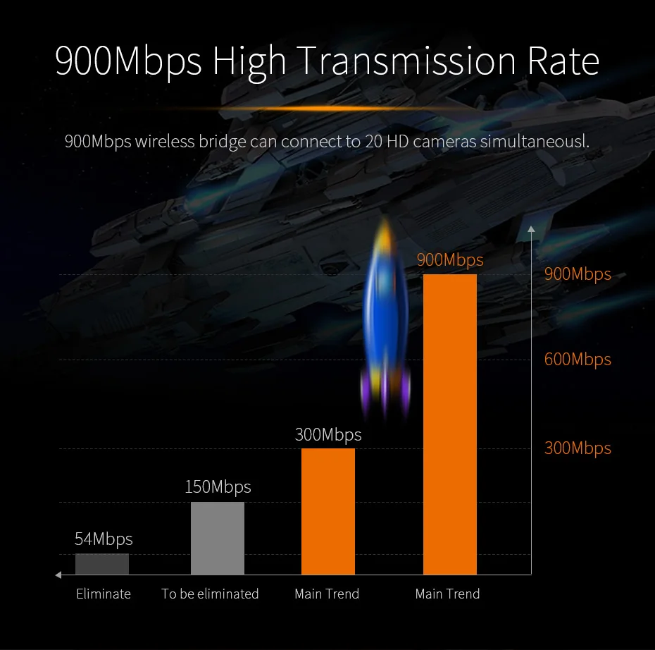 COMFAST 3-5 км 300Mpbs& 900 Мбит/с беспроводной AP Мост длинный диапазон CPE 2,4G& 5,8G wifi Усилитель сигнала Усилитель Wi-Fi ретранслятор роутеры