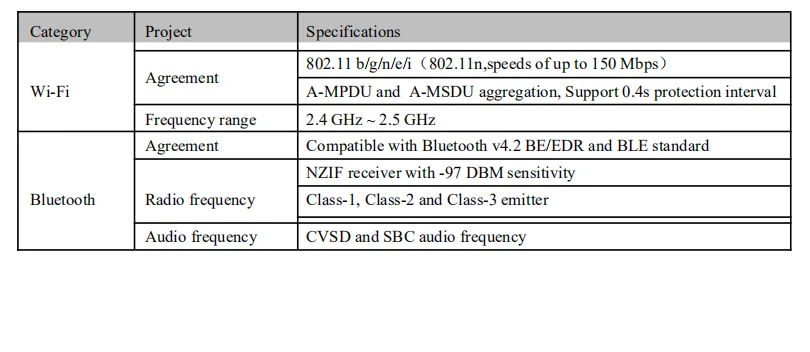 esp32a